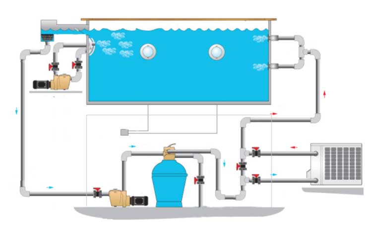 piscine-sistemafiltraggio